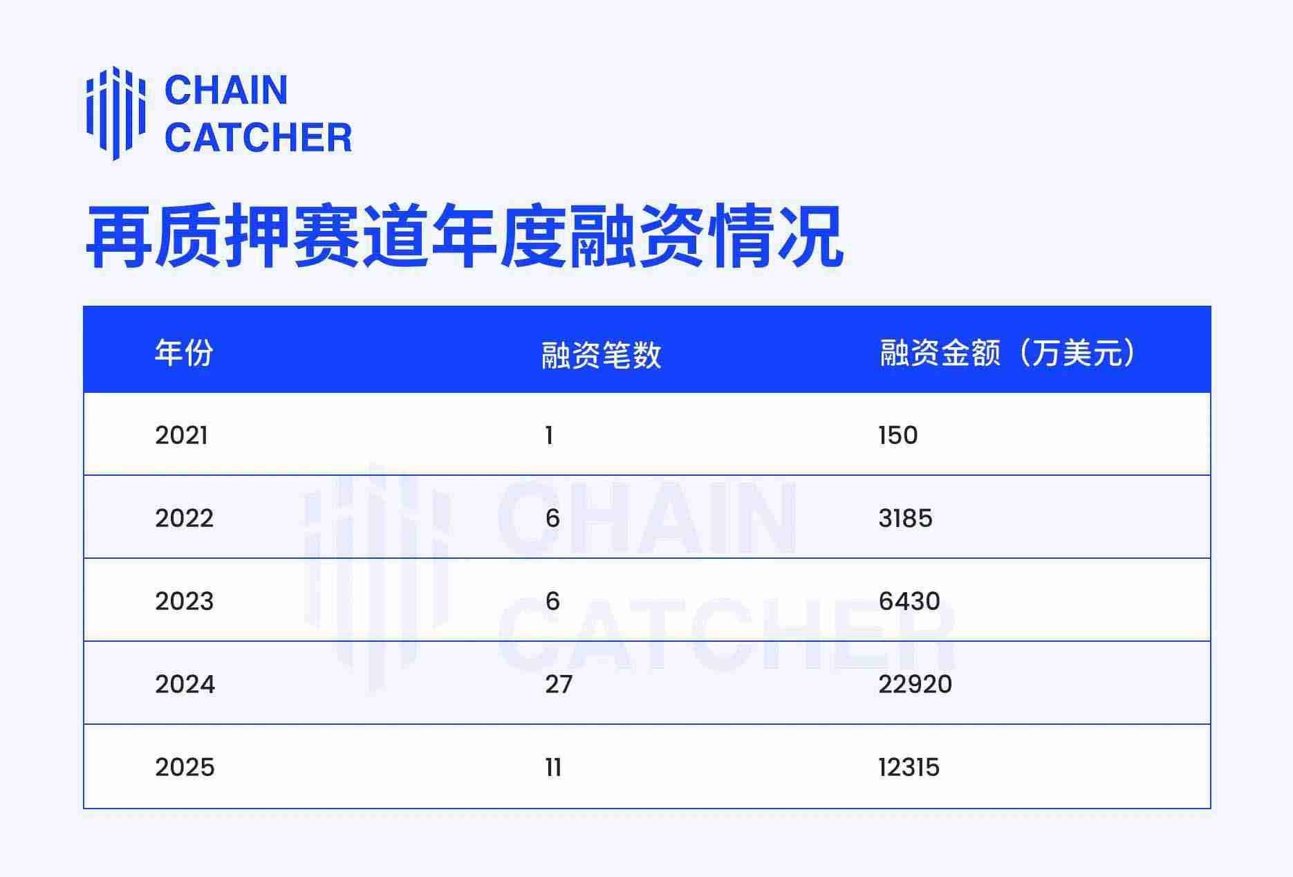 EigenLayer 、Ether.fi两大龙头的战略调整,再质押生意做不下去了?